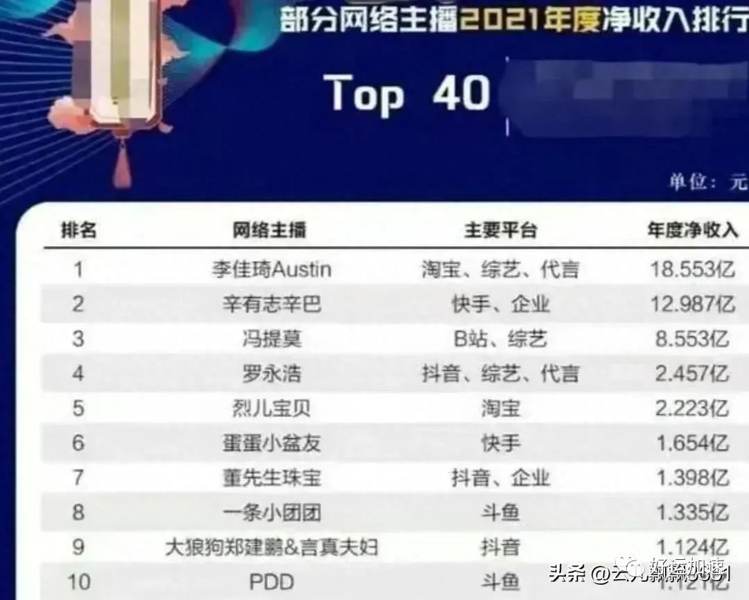 震惊‼️李佳琦年净收入18亿曝光！