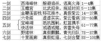 从4分到9.6分，这部被禁的国产动画17年了  第7张