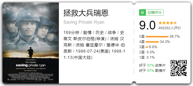 豆瓣8.3，2020第一部战争爽片！从头燃到尾！  第5张