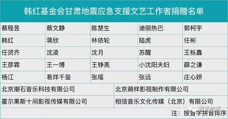 甘肃地震最新捐款名单曝光，明星网红企业名单大揭秘！