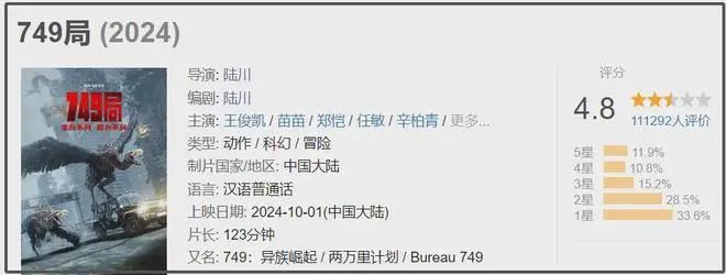 《749局》退票人次超40万！业内曝电影投资内幕，只为做局割韭菜