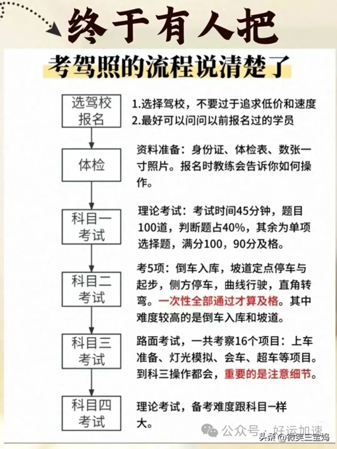 终于有人把考驾照的流程说清楚了，汽车按键标识，太全了，看看吧