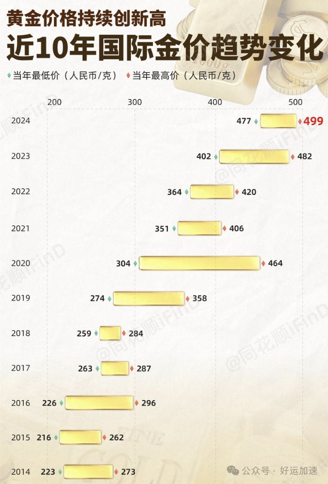 黄金价格大跳水！发生了什么？还有机会吗？  第4张