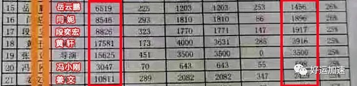 曝那英补税1266万，王宝强补税1094万，鹿晗狂赚8亿补税最多  第8张