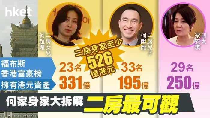 何超仪自曝领不到200亿遗产，由于眼光不行，常亏钱被何超琼批评