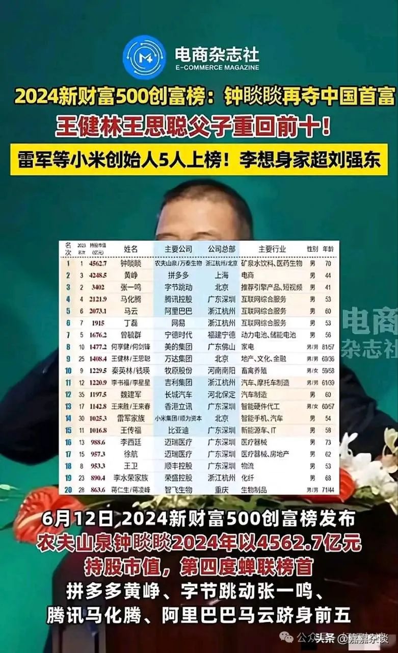 霸气归来！王健林王思聪父子重回创富榜前10