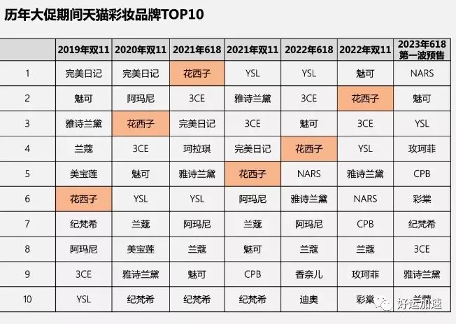 一根79元的眉笔，厂家税前利润只有4块钱，大头都让李佳琦拿走了  第2张