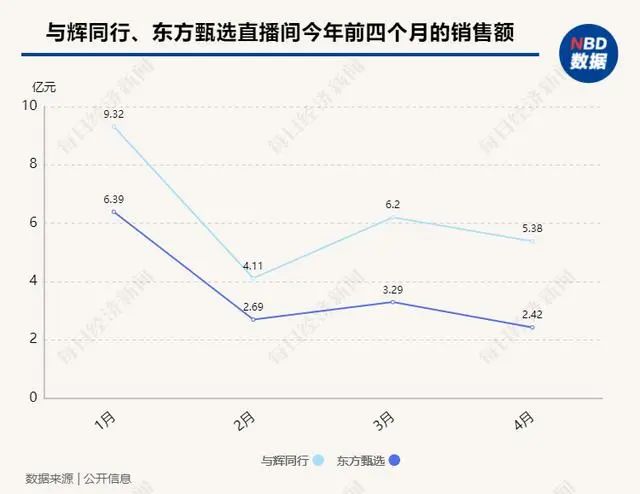 俞敏洪谈“壮士断腕”：董宇辉单飞还拿1.4亿元奖励？离职细节曝光  第4张