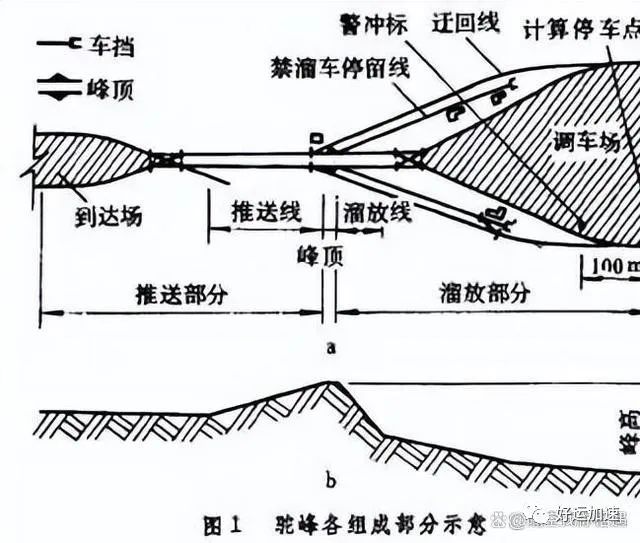 铁路上为什么要放一排蘑菇钉，火车来了还要压一压，干啥用的？  第3张