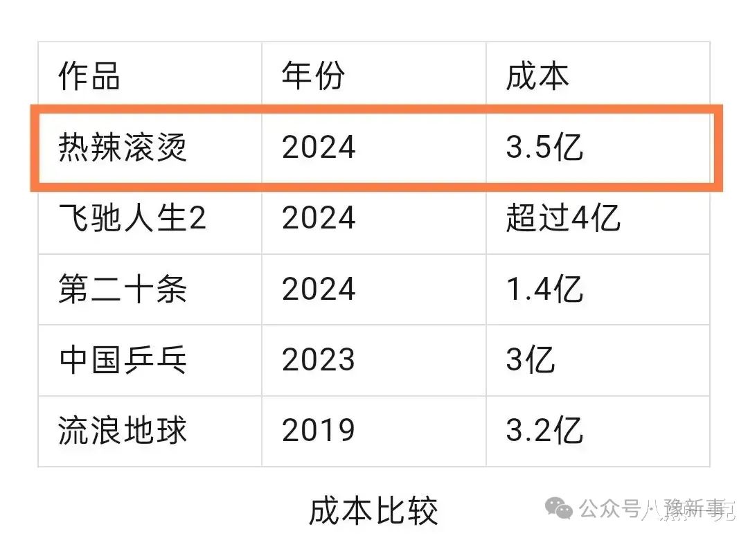 王晶发文拉踩贾玲力赞张艺谋！暗讽《热辣滚烫》靠营销减肥挣大钱  第11张