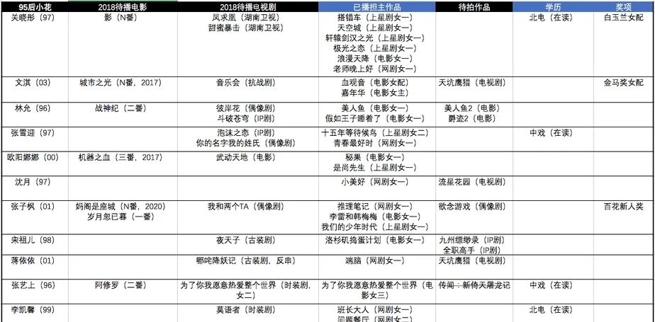 网友做的95花梯队表 ，哪里怪怪的  第8张