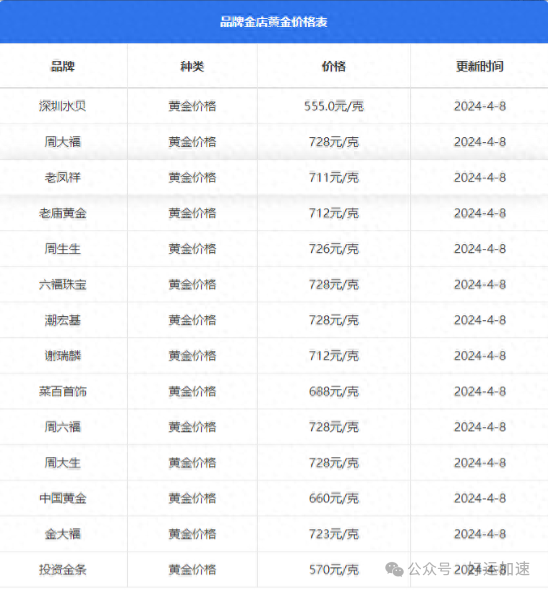 为什么黄金突然暴涨？网友爆料行业内幕，原来金价上涨是危险信号  第2张