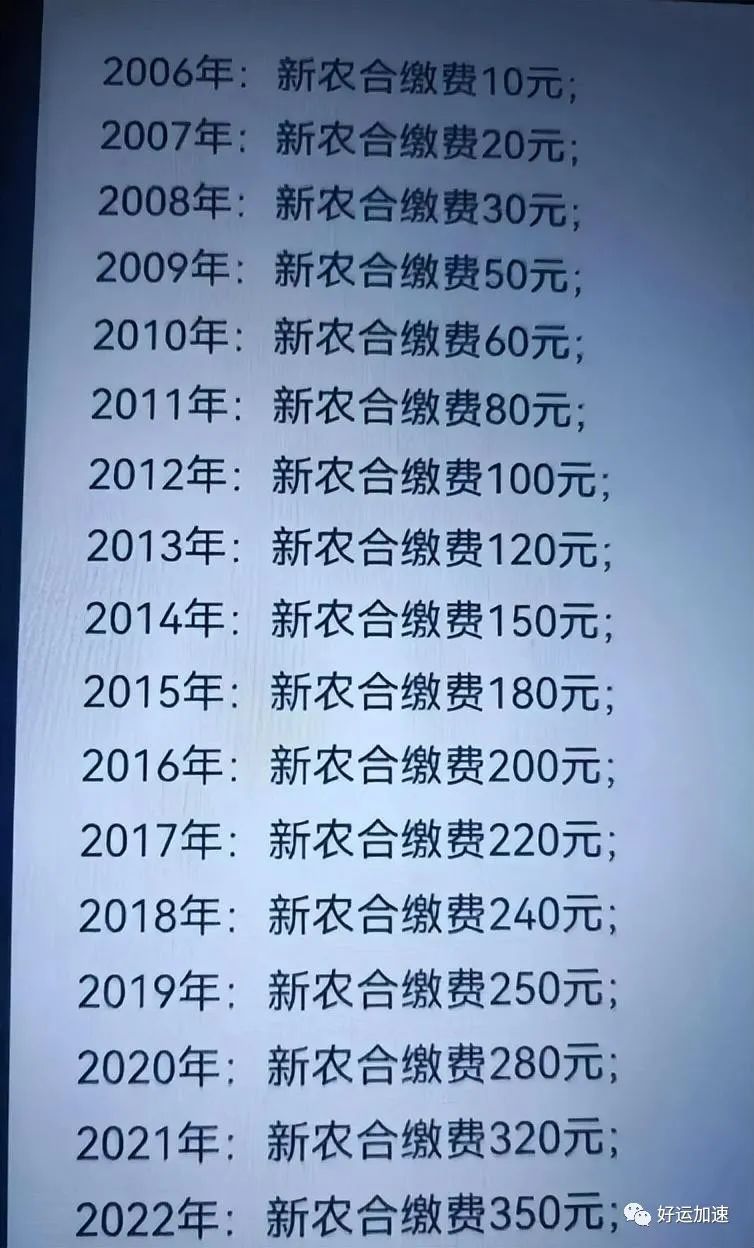 又涨了！今年新农合缴费标准发布，6个好消息传出，你咋看？  第2张