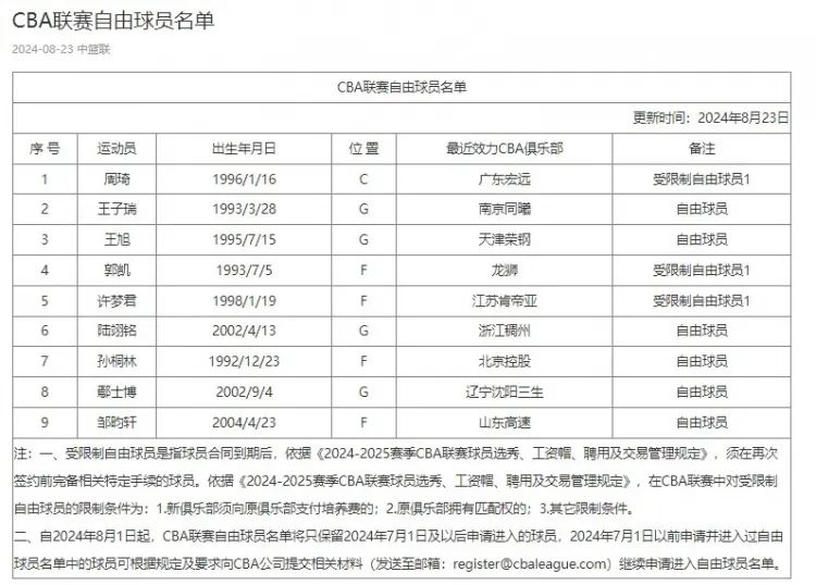 重磅！贾磊：周琦将加盟北京首钢！广东在交易中获得现金！