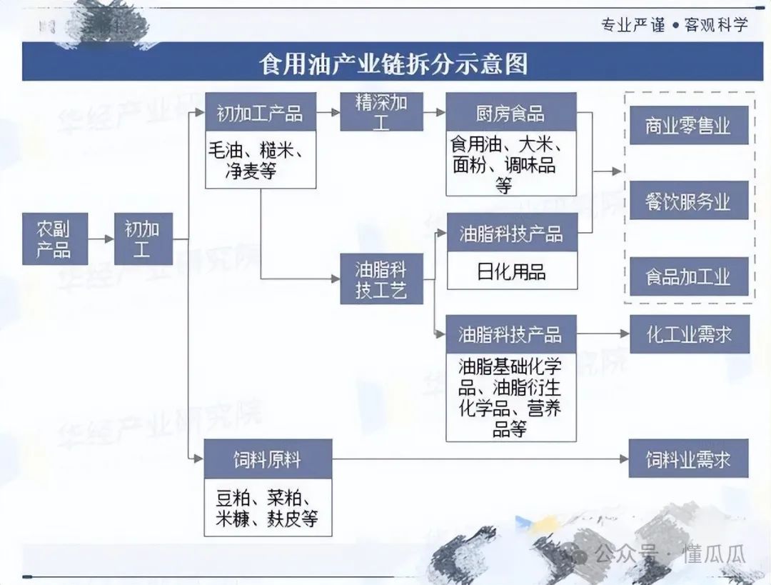 油罐车混装问题，国家出手了，鲁花、金龙鱼等多家大牌发自查声明  第1张