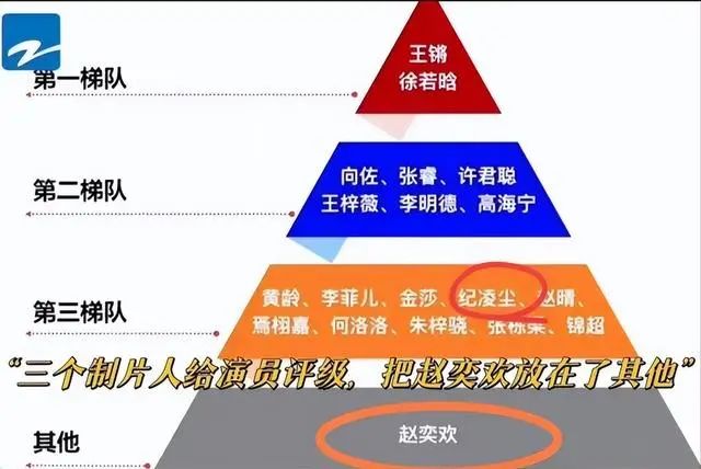 36岁赵奕欢穿比基尼，身材好得像小姑娘，曾被制片人嘲讽是“脱星”  第5张