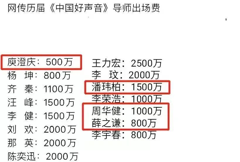 《中国好声音》开播！出场费1000W的周华健引发热议