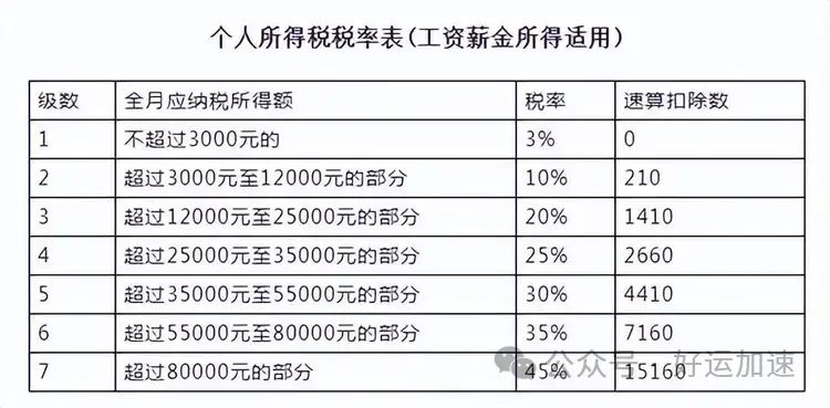 为验证102万的上海骑手，一北京骑手拼了老命高强度跑了12小时  第2张