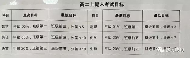 网传高考677分的学霸作息表，有人看过表示很佩服，有人直呼：窒息得要死！