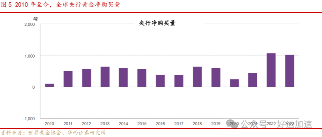 黄金价格大跳水！发生了什么？还有机会吗？  第3张