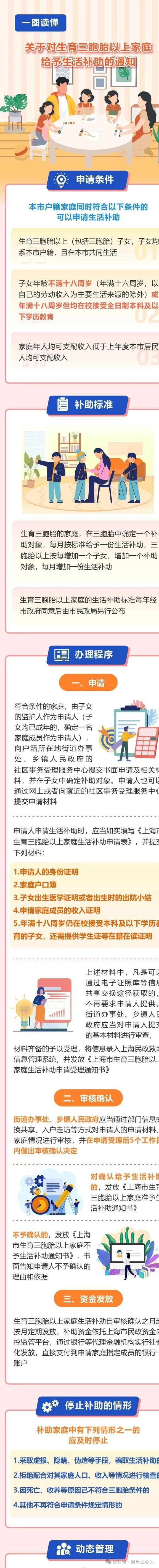 沸腾了！下月起 , 上海三胞胎家庭每月补助1970元 评论区彻底炸锅了  第4张