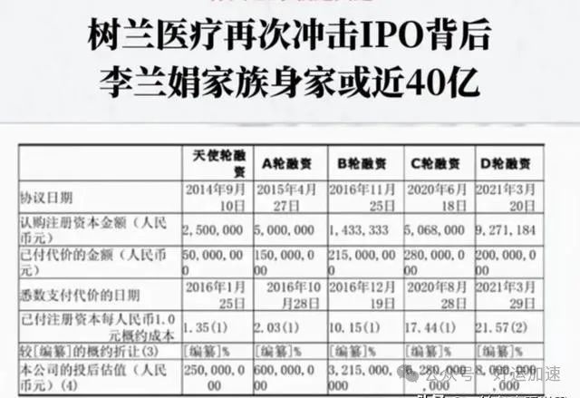 李兰娟院士又火了！40亿身价让人惊叹不已  第6张