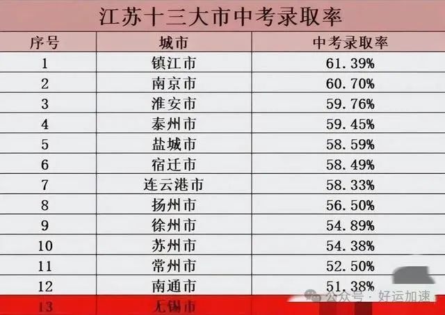 姜萍中考621分为何会上中专？网友扒出关键信息  第3张