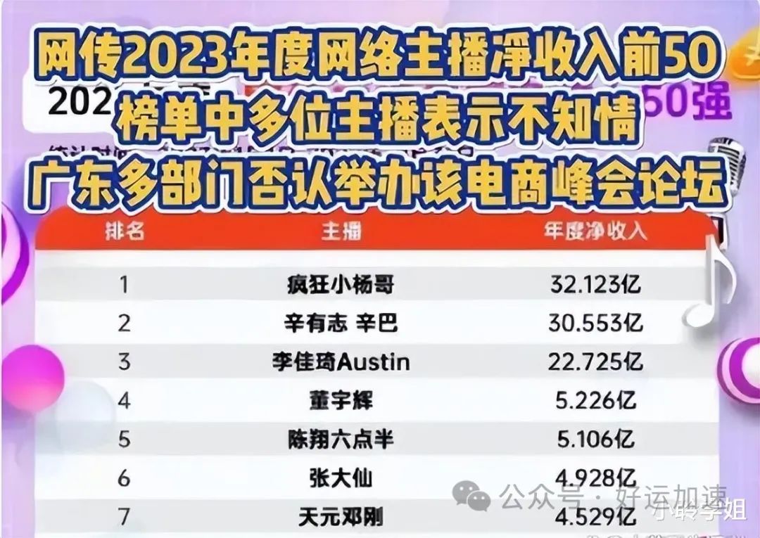 2023年网络主播收入前50公布，董宇辉无缘前三，第一名断崖式领先  第3张