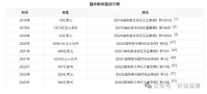 钟睽睒身家超4677亿元!全球富豪排名15位，为何很少捐款做慈善  第9张