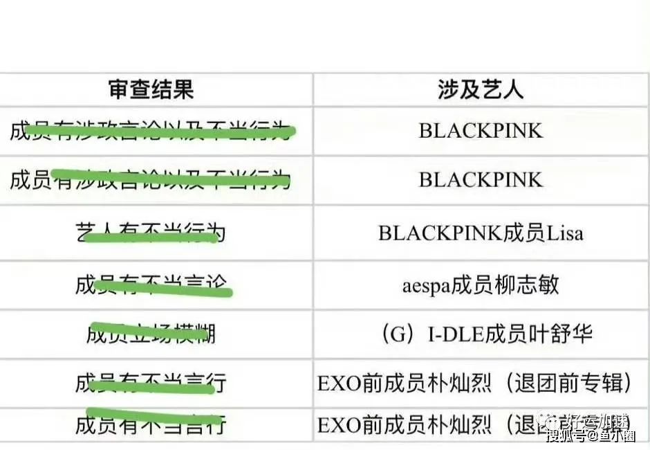 Lisa正式全面封禁！高奢代言相关被删，专辑周边封禁  第13张