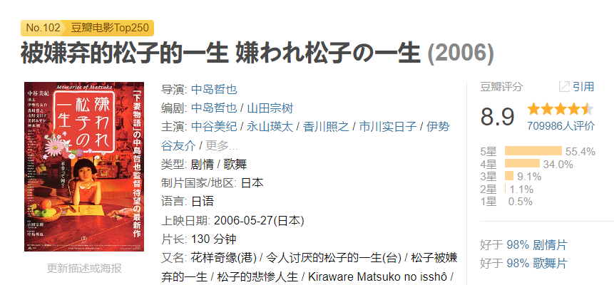 70万人打出8.9分！17年前的神作我看哭了！