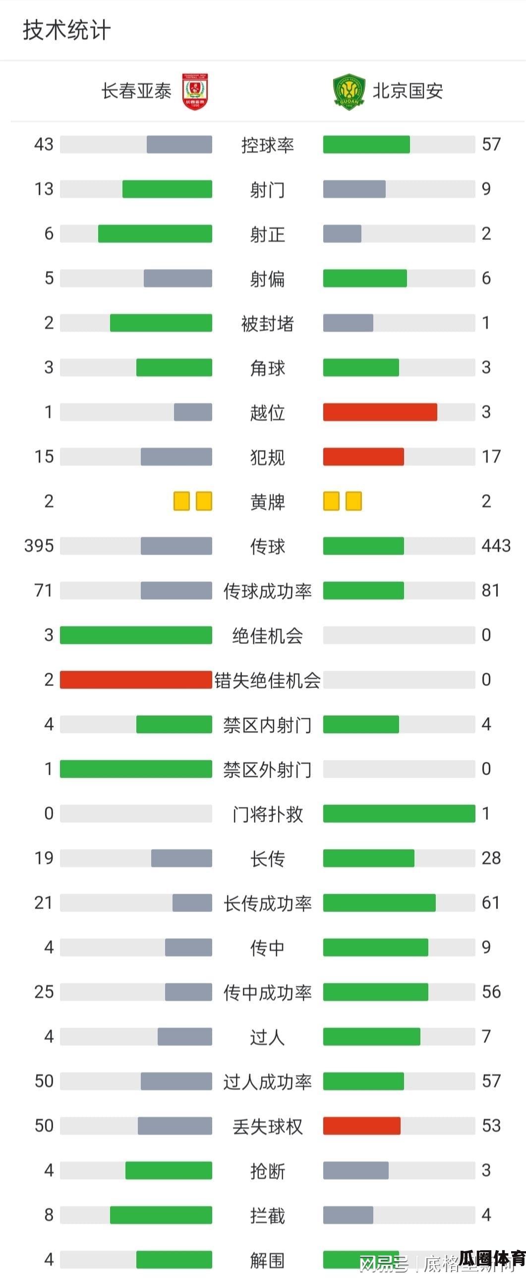 东北虎主场绝杀御林军，体育竞技焦点  第4张