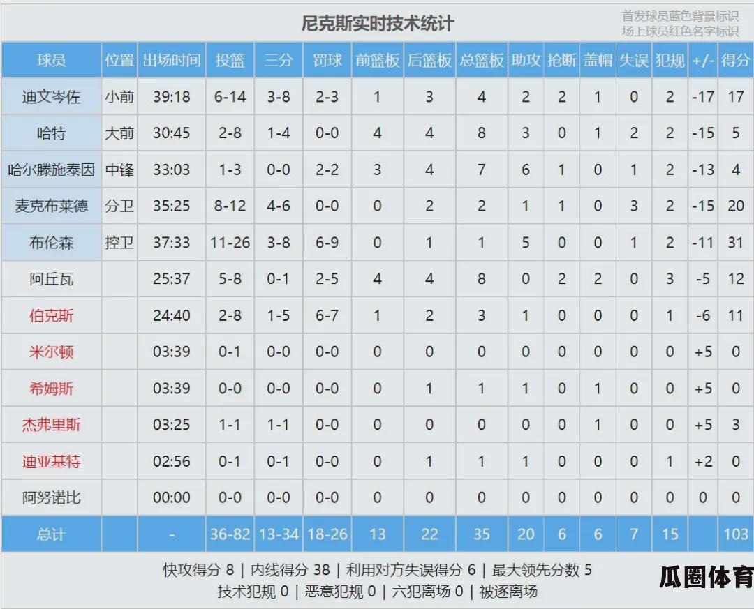 球员受伤决定为季后赛全力拼搏