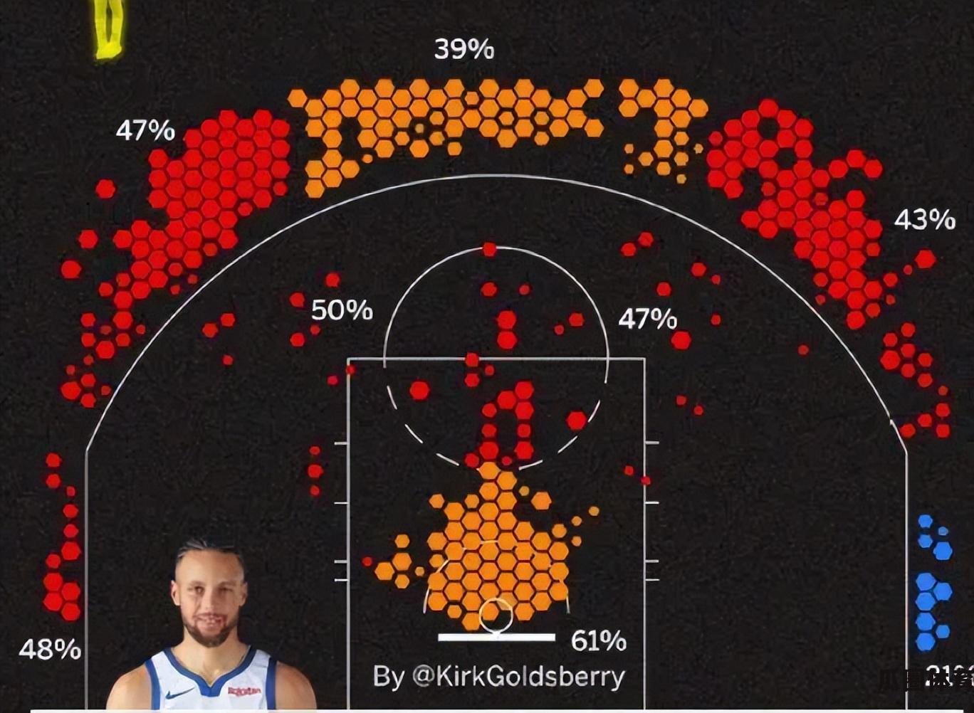 NBA禁止运球，这8位球员必成神级射手  第7张